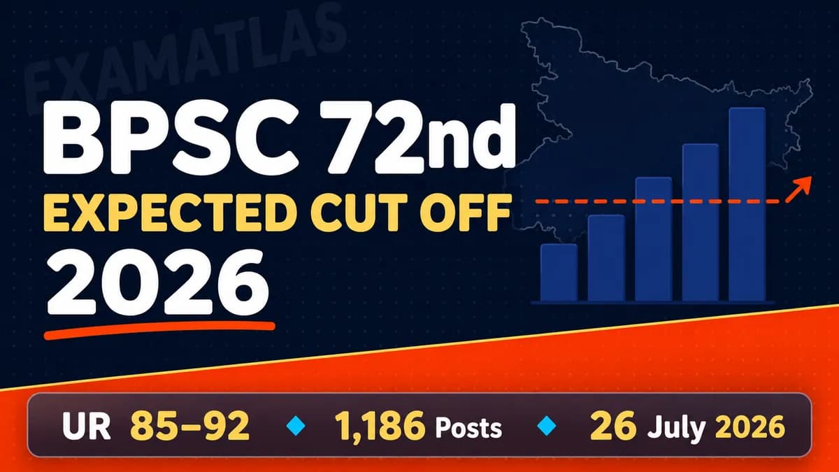 BPSC 72nd Expected Cut Off 2026: Category-Wise Marks and 5-Cycle Trend