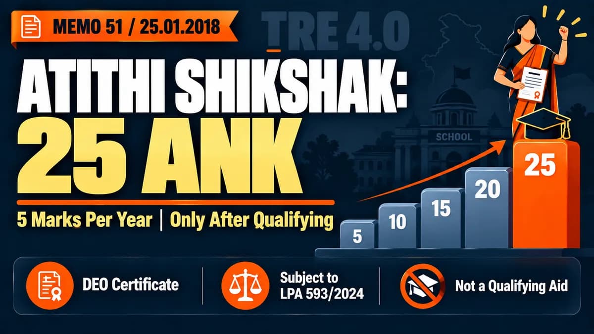 BPSC TRE 4.0 Guest Teacher Weightage: 5 Marks a Year, Up to 25