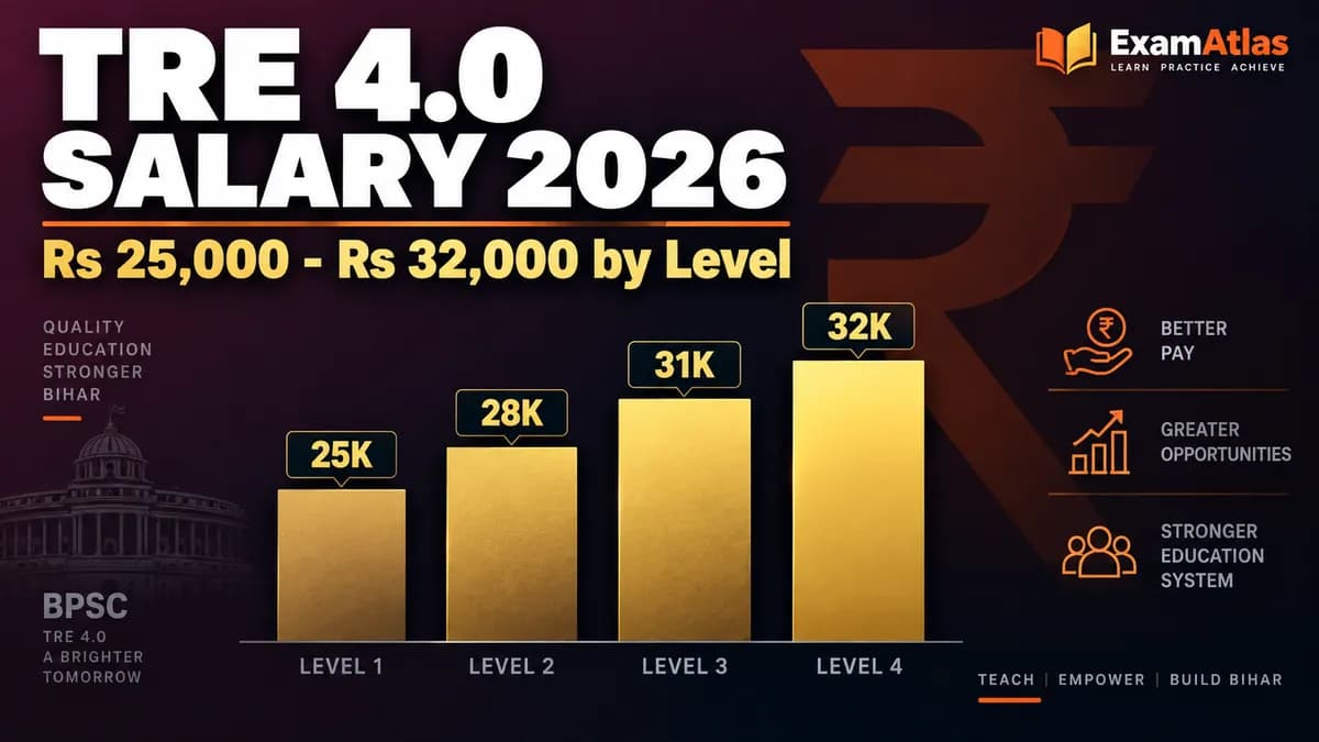 BPSC TRE 4.0 Salary 2026: Level-wise Pay, Allowances and Fee Details