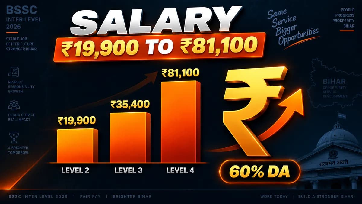 BSSC Inter Level Salary 2026: Pay Level, DA and In-Hand Calculation