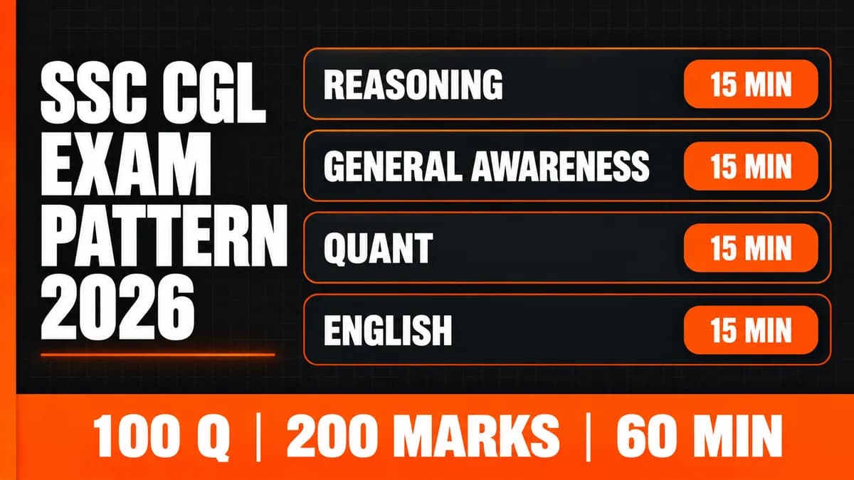 SSC CGL Exam Pattern 2026: Tier 1, Tier 2, Sectional Timing and Marking Explained