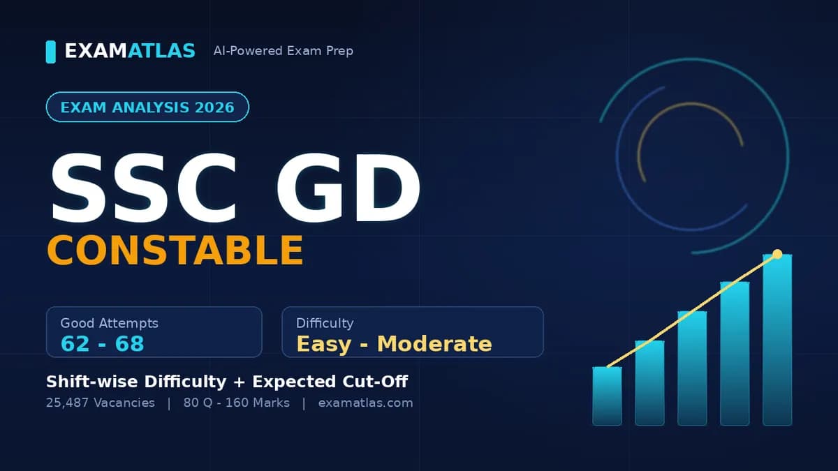 SSC GD Exam Analysis 2026: Difficulty & Good Attempts